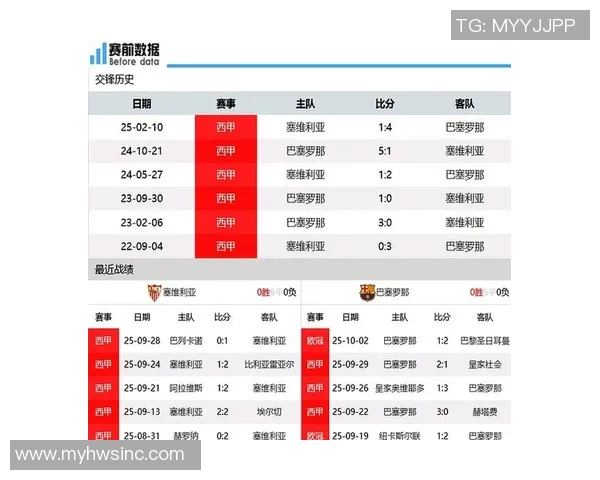 巴萨对阵塞维利亚直播地址及观看方式详解 巴萨对阵塞维利亚直播地址及观看方式详解
