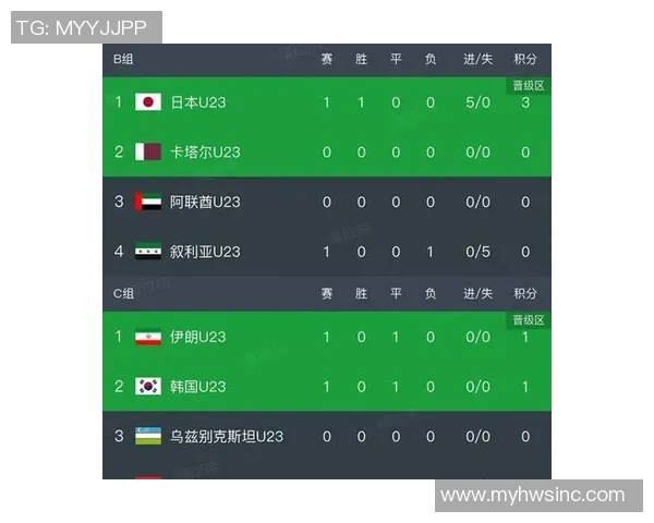 日本U23对阵伊朗U23比赛前瞻与胜负预测分析